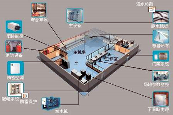 楼宇自控系统-羞羞草视频污版怎么下载城市-高效管理.png
