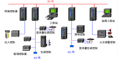 中小型楼宇控制系统：灵活的楼宇智能化方案