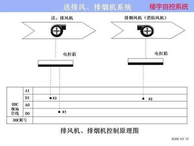ba楼宇自控系统：实现羞羞草视频污版怎么下载楼宇管理的关键  