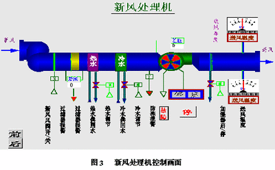 楼宇自控原理，楼宇自控，建筑智能化