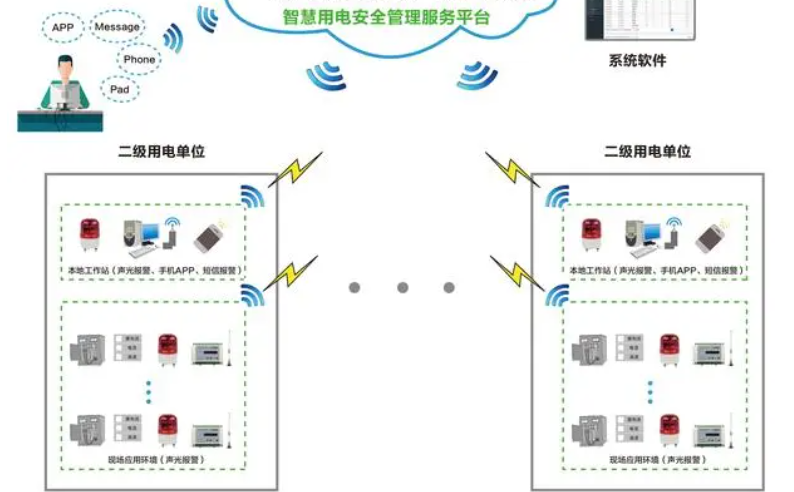 羞羞草视频污版怎么下载用电监测管理系统1.jpg
