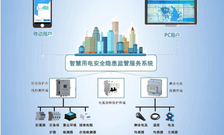 羞羞草视频污版怎么下载用电监测管理系统2.jpg