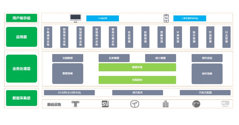 建筑物节能监测系统，让每一栋建筑都成为“节能先锋”(图2)