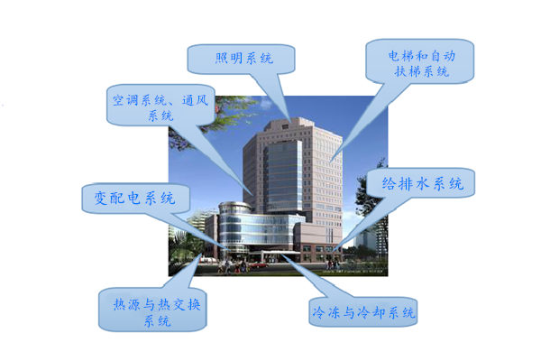 WIFI传输拍了拍楼宇控制系统！