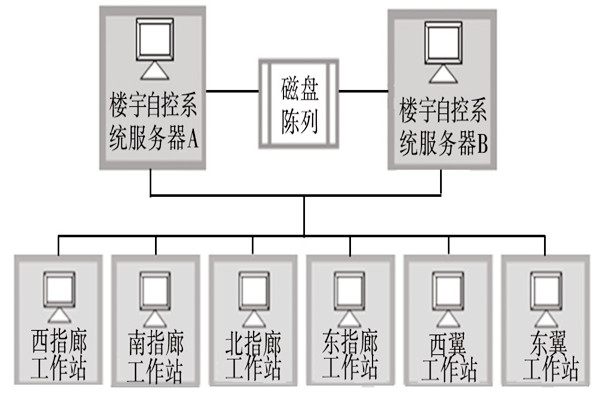 楼宇自动化系统的服务器需要具备哪些条件？