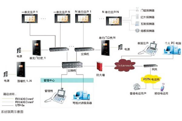 楼宇自动化可视对讲系统是如何设计的？