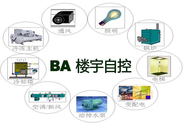 楼宇智能化系统为能源管理提供了哪些便利？