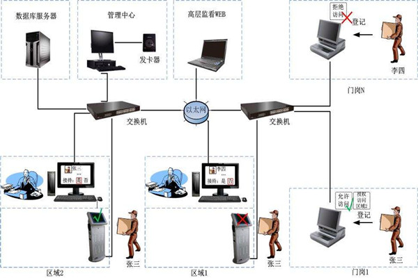 为什么说楼宇自控是现代化的楼宇建设技术？