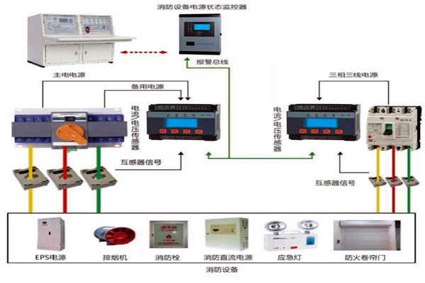 楼宇自动化系统怎样实现消防安全？