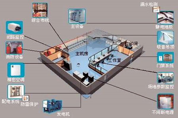 楼宇自控如何强势登入建筑领域？