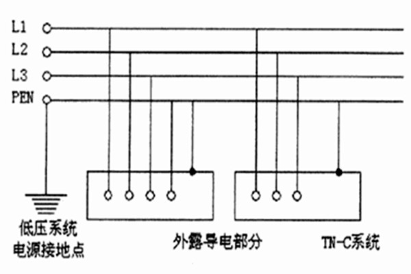TN-C-S系统用于智能楼宇自控系统合适吗？