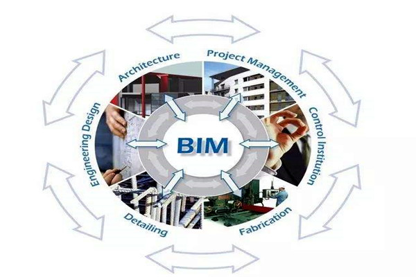 众多学者对楼宇自控领域BIM的设计趋之若鹜！
