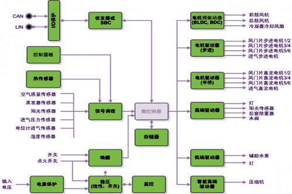 新晃空调系统两大实施要点！