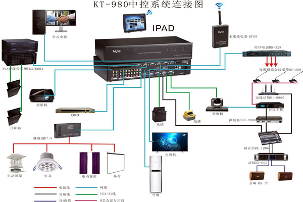 会议中控系统的wifi覆盖！