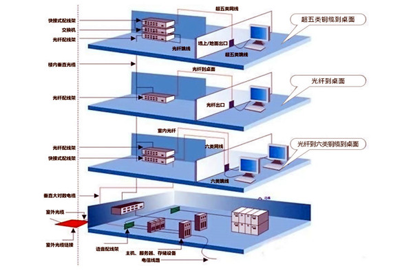 章天亮论楼宇自控综合布线系统的实施！