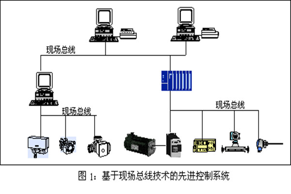 楼宇智能化系统现场控制总线的实践！
