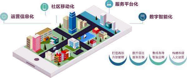 楼宇智能化系统的革新具备哪些优势？