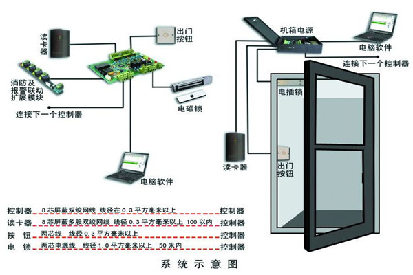 楼宇智能化系统确保安全性！