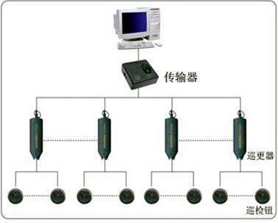 电子巡更系统的构成和使用流程！