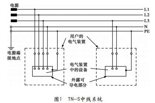 TN-S低压配电系统性能展示！