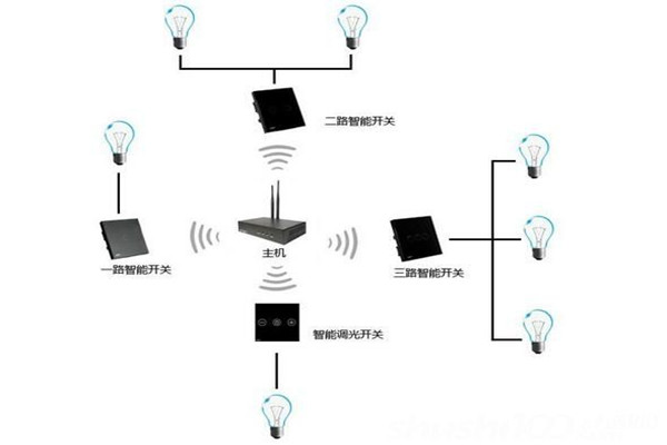 电气照明技术在楼宇自控中的应用！