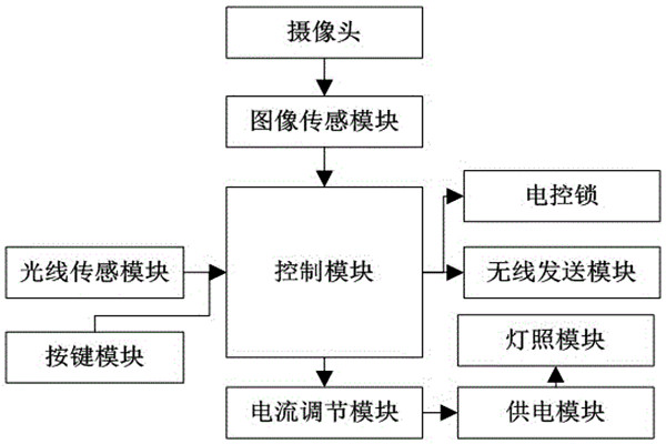 杜勤兰解读优化楼宇自控两大核心方法！
