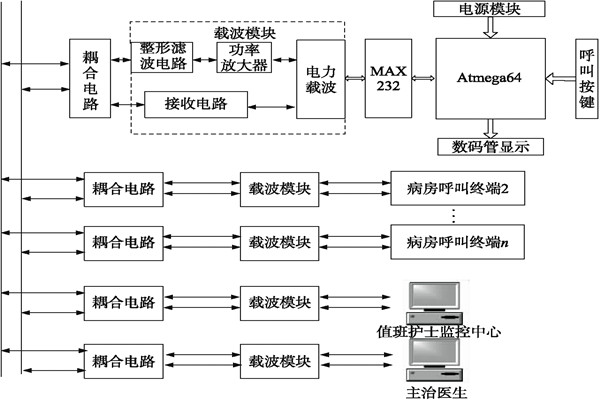 医院呼叫系统总体方案及工作原理！