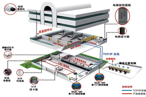 楼宇自动化系统的具体施工复杂吗？