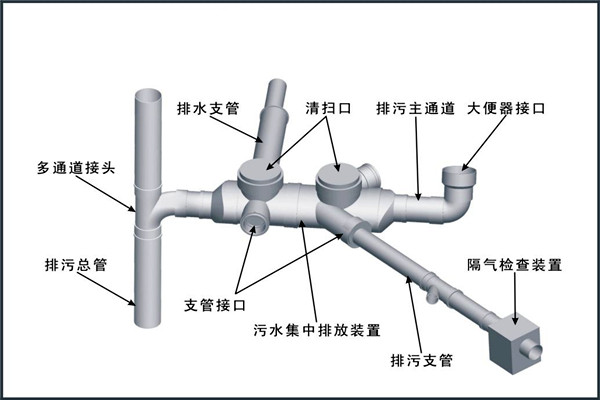 楼宇自控对给排水工程设计工作的影响！