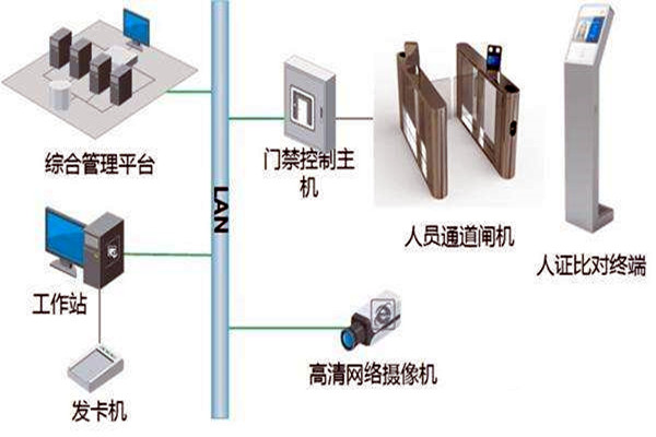 楼宇自控智能化专网简介！