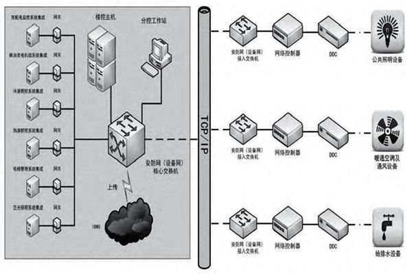赵振晌带您走进楼宇控制系统的精彩世界！
