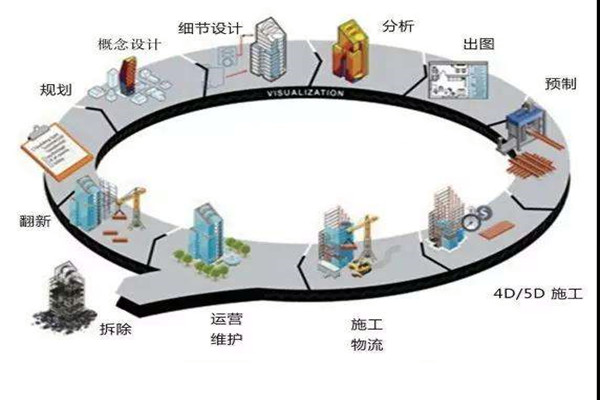 郑为文解读楼宇自控当下的上升发展趋势！