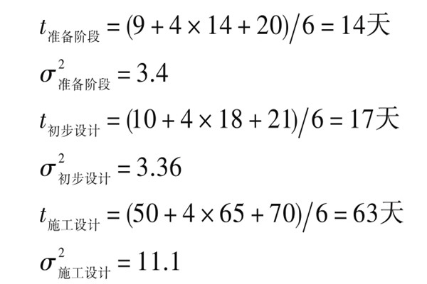 楼宇自控系统项目智能化设计进度控制！