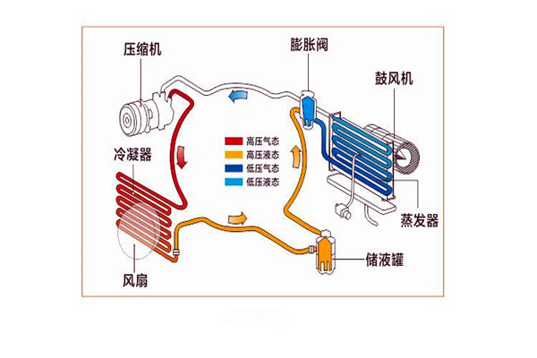 楼宇智能化系统局部系统的改进优化！