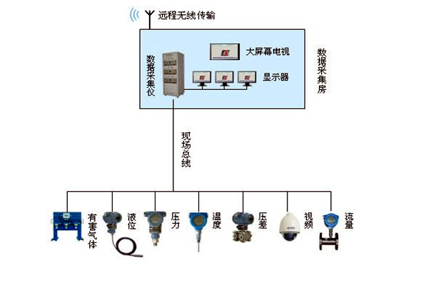 金格植论楼宇自动化系统现场总线技术的运用！