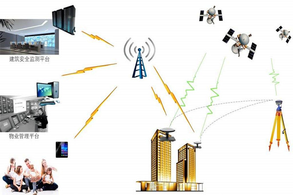 智能楼宇控制系统的节能减排需要物联网！