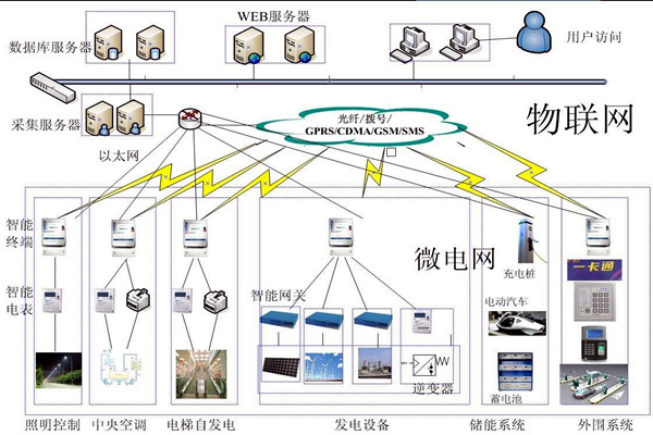 楼宇控制工程项目管理的个性化特点！