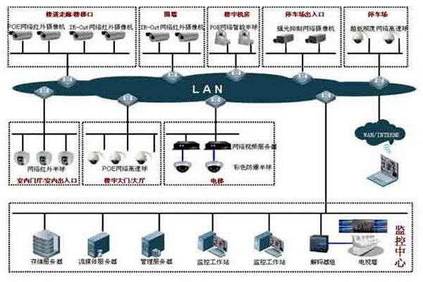 如何提高楼宇控制项目成本绩效？