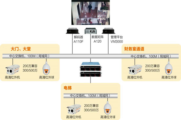 楼宇自动化系统如何实时监控？
