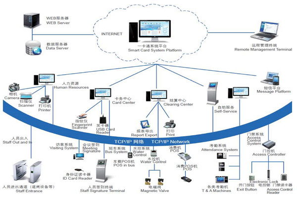 楼宇自控系统安全防御的实现途径！