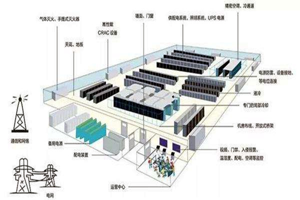 楼宇自动化如何做好弱电系统的设计与优化工作？