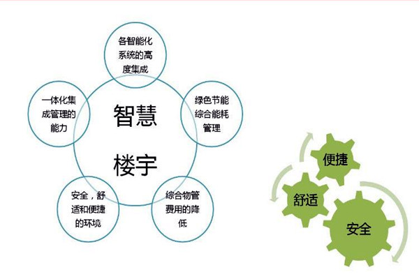 智能楼宇自控系统检测公司的选择！