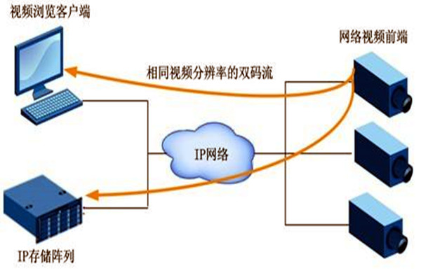 大型楼宇自动化系统项目的监控设计！