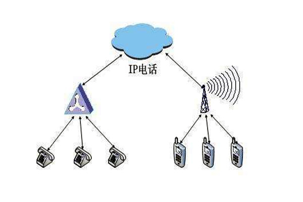 通过OPC，智能楼宇自控系统要实现怎样的目标？