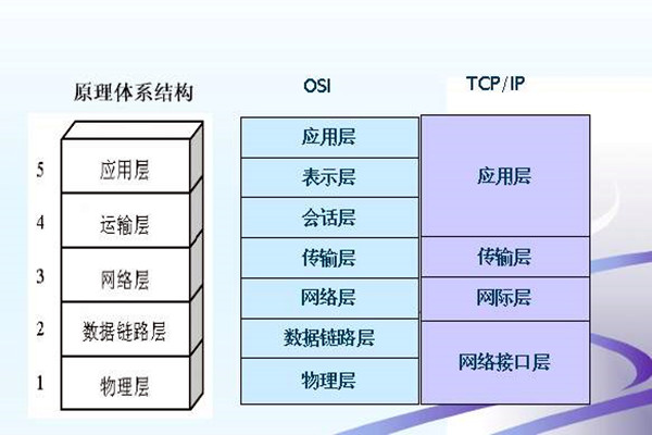 如何搭建楼宇智能化系统的网络安全体系？