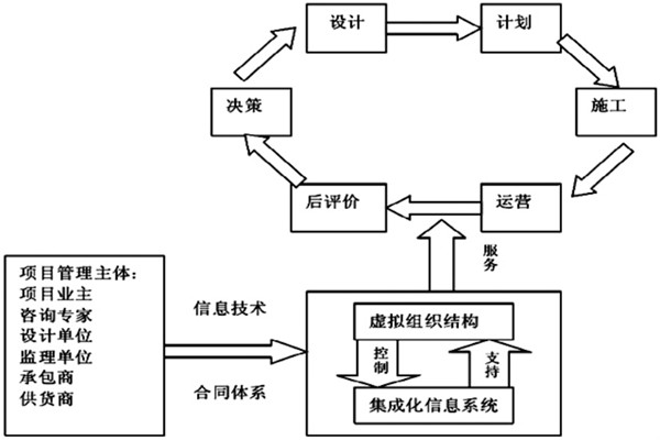 楼宇自控系统工程如何实现高效率综合管理？