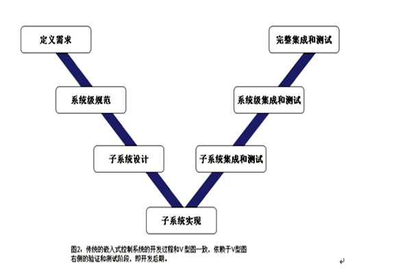 楼宇控制系统的三大集成系统的重要作用！(图1)