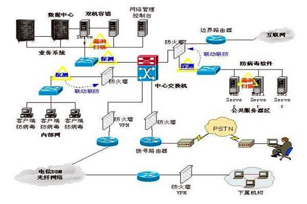 楼宇控制系统的三大集成系统的重要作用！