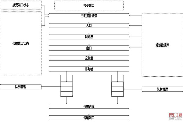 对于智能楼宇自控系统集成相关问题的解决措施！