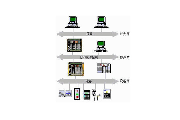 楼宇自动化系统的出现实现了对楼宇的有效控制！